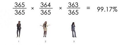 Matematica versus bunul simț