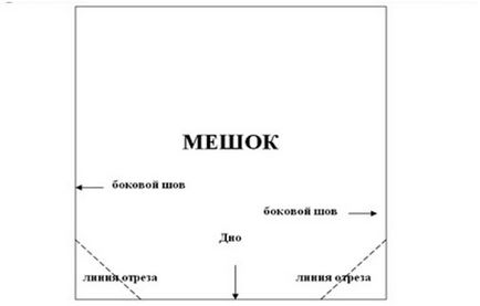 Мішок для подарунків своїми руками - зробити мішок Діда Мороза самому