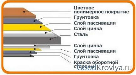 Металочерепиця Андалузія основні переваги і тонкощі проведення монтажних робіт