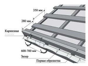 Металочерепиця Андалузія технологія монтажу, особливості, відео