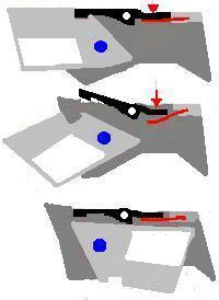 Mecanisme de blocare a cuțitelor, încuietori cuțite, încuietoare de linie, blocare cadru, blocare în spate, blocare ax,