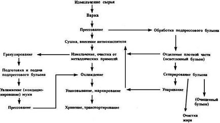 Міні млин для зерна (побутова) для виробництва борошна