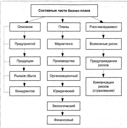 Міні млин для зерна (побутова) для виробництва борошна