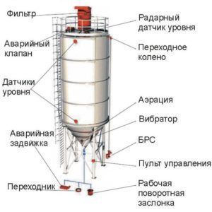 Міні млин для зерна (побутова) для виробництва борошна