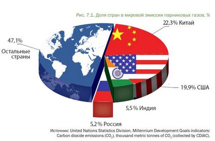 Модернізація економіки та сталий розвиток, експертна колонка, зелене рух росії чи й