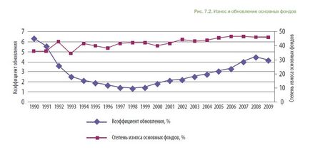 Modernizarea economiei și dezvoltarea durabilă, coloană de experți, mișcarea verde a Rusiei eka