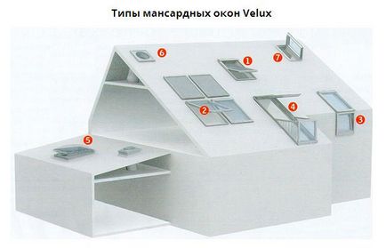 Монтаж мансардних вікон - інструкція, схема, ціна