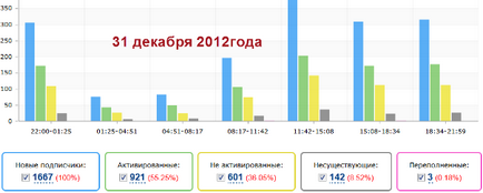 Музична листівка вірусний маркетинг