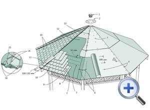 М'яка покрівля даху альтанки своїми руками, самостійна покрівля даху альтанки м'якою черепицею