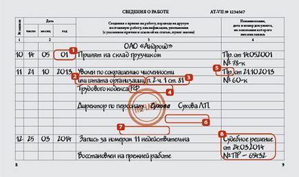 На помилках вчаться