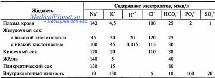 Încălcarea metabolismului clorului