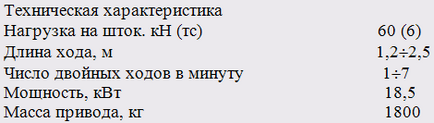 Насоси, що застосовуються в нафтовидобутку