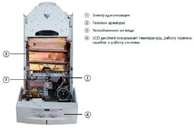 Настінні газові котли опалення