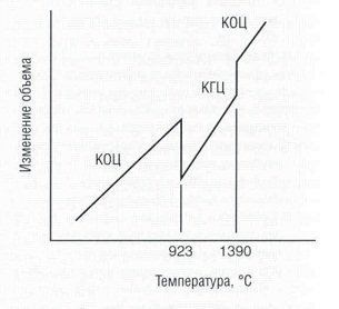 Oțel inoxidabil 1