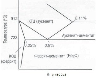 Нержавіюча сталь 1