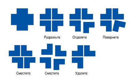 Cunoștințe, prelegere, crearea unui semn