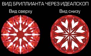 Новий вид ограновування діамантів - «палаючий лід»