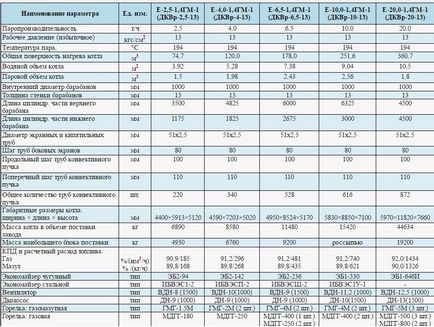 Обмуровка котла ДКВР 10 13, схеми, технологія, ремонт, обсяг