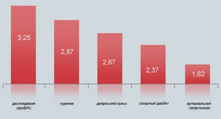 Általános kardiológia, Egyesült Kórház ügykezelő klinika orosz elnök