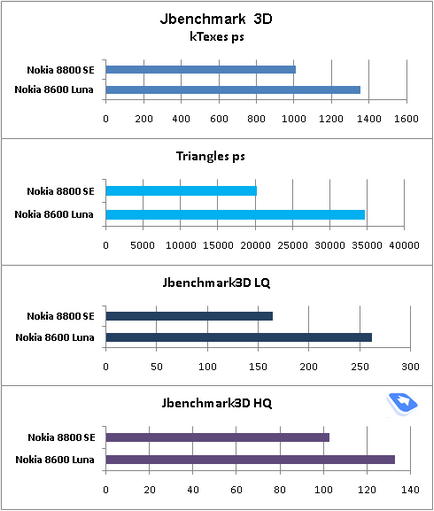 Огляд gsm-телефону nokia 8600 luna