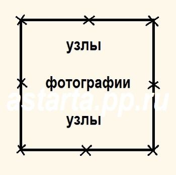 Одностатевий приворот на кров - одностатеві привороти - привороти, змови