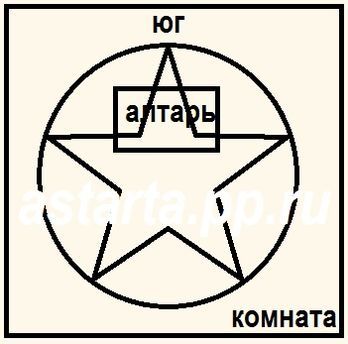 Одностатевий приворот на кров - одностатеві привороти - привороти, змови