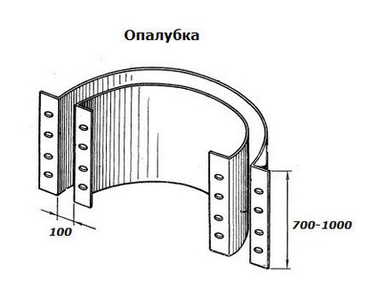 Опалубка для кілець своїми руками як правильно