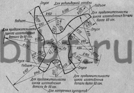 Determinarea vitezei axului pentru fiecare tranziție, în funcție de calea sculei