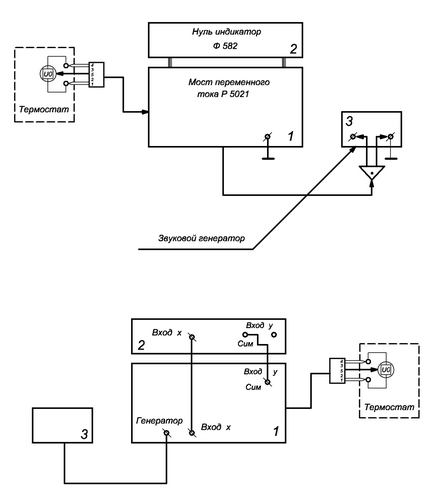 Determinarea permeabilității dielectrice și pierderii dielectrice a pierderii dielectrice tangente