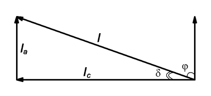 Determinarea permeabilității dielectrice și pierderii dielectrice a pierderii dielectrice tangente