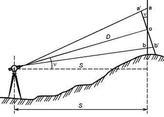 Determinarea liniilor orizontale ale liniilor măsurate de către detectorul de distanță