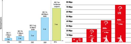 A szervezet az „utolsó mérföld” vezeték nélküli Wi-Fi vagy gsm irányítástechnika Oroszország