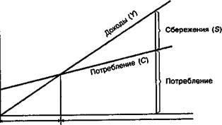 Основний психологічний закон Кейнса - студопедія