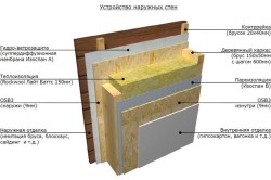 Izolarea cu aburi pentru baie și cum să o creați în mod corespunzător