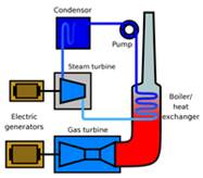 Centrale electrice cu turbine cu abur (cache și tez)