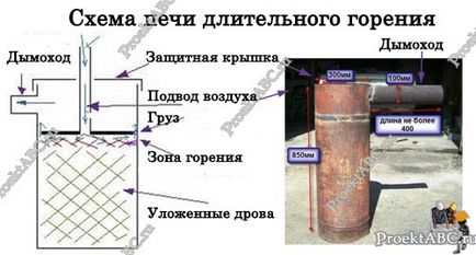 Піч тривалого горіння своїми руками