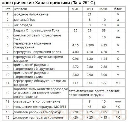 Переробка саморезоверта на літієві акб