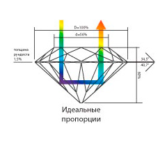 Égő Ice ™ (gyémánt) Égő Ice ™