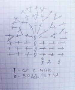 Пінетки-зайчики гачком зі схемами майстер клас і опис з фото