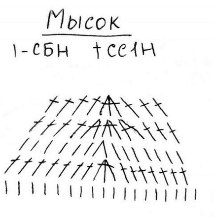 Пінетки-зайчики гачком зі схемами майстер клас і опис з фото