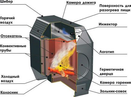 Піролізна піч для опалення будинку, газ і гідролізний котел тривалого горіння, печі піролізу на