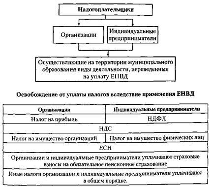 Plătitorii sunt persoane care pot folosi acest sistem în conformitate cu condițiile din 2017