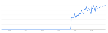 De ce generatoarele de site-uri statice vor fi populare