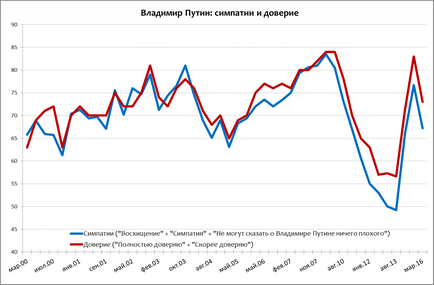 Чому падає рейтинг Путіна, і як це може «відгукнутися» Україна думки експертів - українські