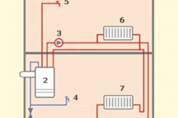 Підключення газового котла своїми руками, тепломонстр