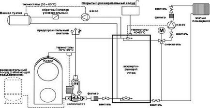 Свързване на газов котел с ръцете си, teplomonstr