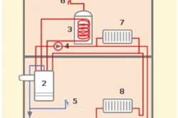 Підключення газового котла своїми руками, тепломонстр