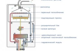 Підключення газового котла своїми руками, тепломонстр