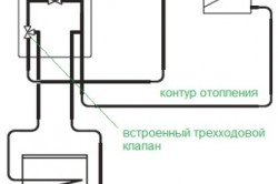 Підключення газового котла своїми руками, тепломонстр