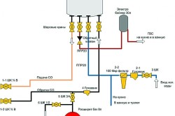 Conectați-vă singur boilerul de gaz, managerul de căldură